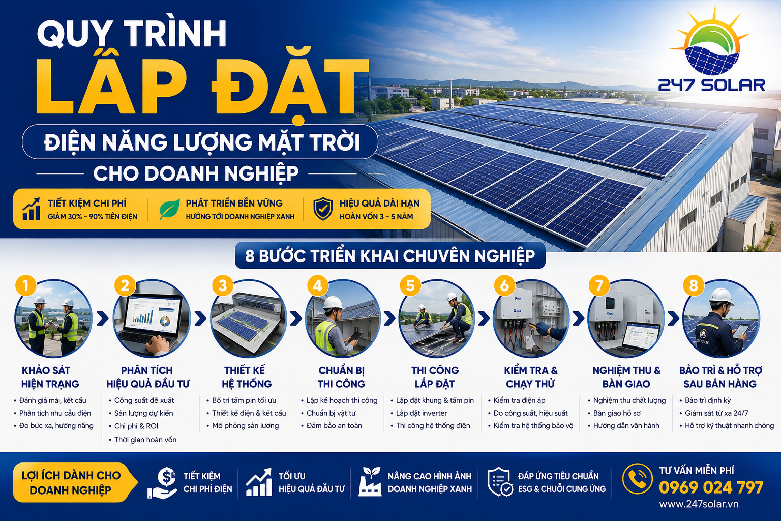 Quy trình lắp đặt Điện năng lượng mặt trời cho Doanh nghiệp